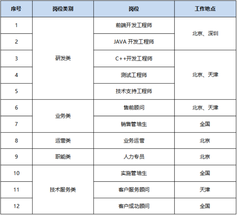 企业微信截图_16299637708332.png